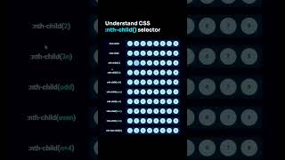 CSS selectors || CSS tricks Part 20 #shorts #frontend #html5 #skills