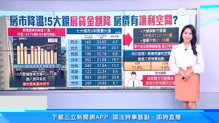 房價有望下跌？關鍵數據下降了！央行：建商有讓利空間｜七都預售屋「價漲量跌」　台北、高雄「年減逾6成」｜房地產新聞｜三立iNEWS高毓璘 主播｜訂閱 94要賺錢 看更多 財經新聞