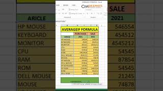 How to use Averageif formula in ms excel