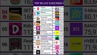 mrbeast hits 171.4 million subs! #mrbeast #fastgrowth #likesubshare plz sub to @Jimmys_Lego!!