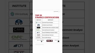 Top Finance Certifications 📈