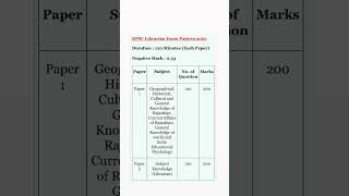Rsmssb librarian grade 3 exam pattern 2025/ Rsmssb librarian grade 3 exam pattern #rsmssb #rpsc