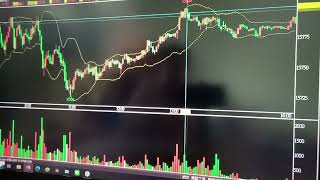 週結算日的盤後檢討，以及盤勢變化的紀錄(純為個人技術線型喜好紀錄,請勿做為買賣依據，風險自負)
