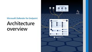 Microsoft Defender for Endpoint architecture