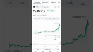 Btt Coin News 😀 #shorts #trending #crypto