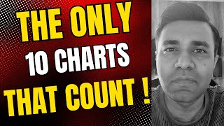 10 Charts That Matter in This Market (Pullback Or Deeper Correction) ?