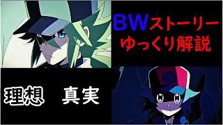 世界一わかりやすいBWのストーリー解説【BW編】【ゆっくり解説】【ポケモン】