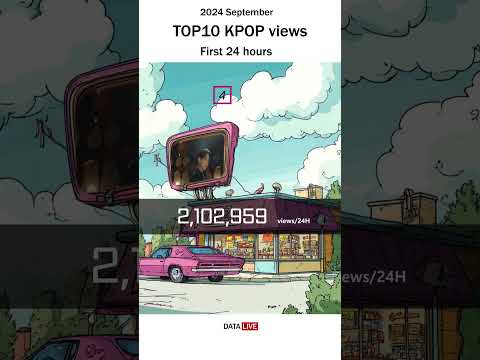 (September 2024) TOP10 MV views | BOYNEXTDOOR's growth is remarkable