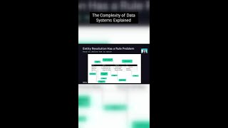 The complexity of data systems explained 📊✨