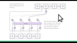 Attention Mechanisms in Recurrent Neural Networks (RNNs) - IGGG