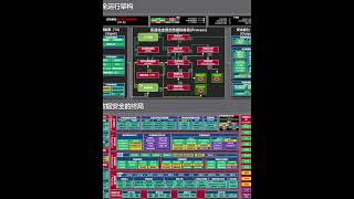 大数据安全架构设计方案PPT| 欣赏