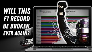 F1 Records are made to be broken.. or not?