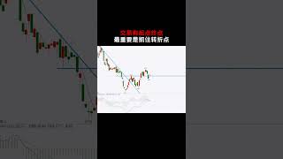 #熱門 #btc #期货交易 交易有起点终点，最重要是抓住转折点