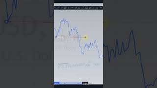 How To Simplify The BOS (Break Of Structure) Strategy - Market Manipulations And Imbalances