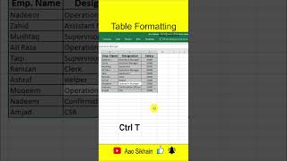 Table Formatting in Excel #aaosikhain #mexcel #sohailsaeed