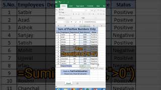 Sumif - Excel Tips & Tricks from @todfodeducation