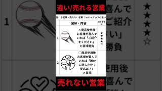 売れる営業・売れない営業フォローアップの違い#営業力#営業スキル#経営者