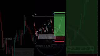 🚀 The Millionaire Blueprint: Unlocking Rwanda's SMC Trading Strategy! 💸
