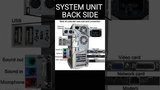 System Unit Back Side 🖥️ #shorts #eduction #computer #systemunitparts