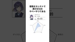 【ガチれば余裕】秦谷美鈴の底しれないエピソード集 #学マス #学園アイドルマスター