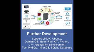 Embedded ARM Edge Controller with NodRed for IgnitionEdge IIOT SCADA Project