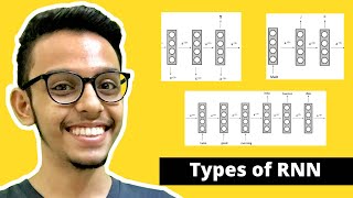 Types of Recurrent Neural Networks (RNNs)