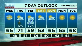 Today's Outlook for Tuesday evening Nov. 23 from FOX10 News