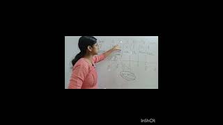 #electromagneticspectrum #class11 #emrspgtchemistry #pgtchemistry Emrs pgt chemistry batch