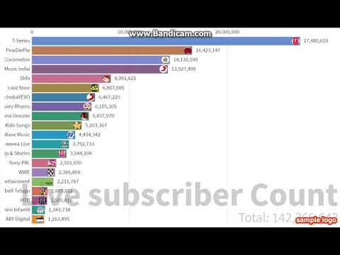 Live Subscriber Count || PewDiePie VS T-Series