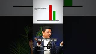How to Choose Call and Put?? @NitinMurarkaNifty #deepakwadhwa #trading #shortsvideo