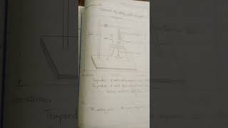 Class 9&10 chemistry practical notebook