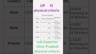 up si physical eligibility male and female