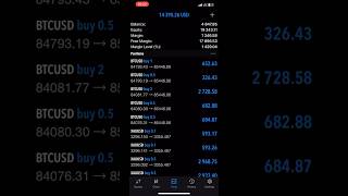 BUY BITCOIN 15 MINUTES LIQUIDITY STRATEGY