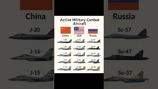 China vs USA vs Russia FighterJets Jet Comparison 2025 | #FighterJets #MilitaryPower #JetComparison