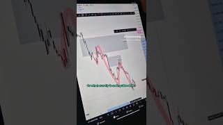 Learn how to trade Impulse Shift #ict #icttradingconcept #smc #smctradingstrategy #tradingtips