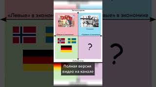 Политический компас #shorts #политика #правые #левые #леваки #праваки #политическийкомпас