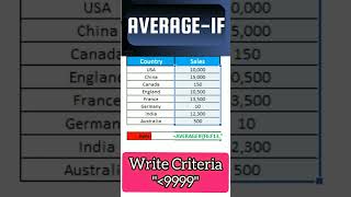 Use Of Average IF Function In Excel | Average & IF Formula In Excel  #excel #excelworld #exceltips