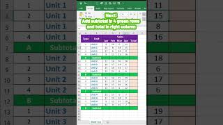 Perform quick Auto-sum in multiple tables  #exceltips #spreadsheet #AutoSum #calculate #trending