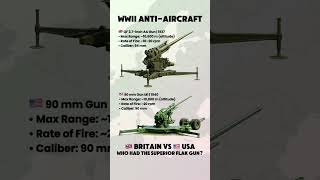 WWII Anti-Aircraft Showdown: UK vs USA