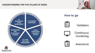 BitSight & the Digital Operational Resilience Act (DORA)