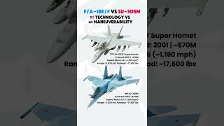 Super Hornet vs Su-30SM — Who Wins the Skies?