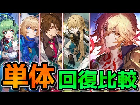 【崩壊スターレイル】モーディスはギャラガーでもいいかも？単体回復が強いキャラと光円錐を紹介