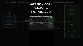 AWS SNS vs SQS – What’s the REAL Difference? 🔍