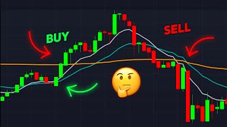 Moving Average & Exponential Moving Average | 9 EMA trading strategy