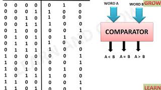 2 Bit Comparator (हिन्दी )