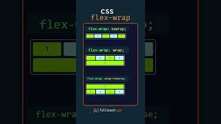 HtmlCssTips: #14 - Css flex-wrap #htmlcss #html #fullstack #css   #css #css3 #html5 #cssanimation