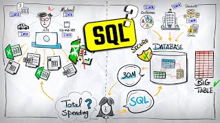 What is SQL ? | An Animated Introduction | #SQL Course 2