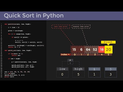 How Quick Sort Works! - Absolute Simple Interactive Visualization and Code in Python!