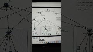 Networking Projects Using Cisco Packet Tracer #gns3 #cloudcomputing #computernetwork #cisco #tech