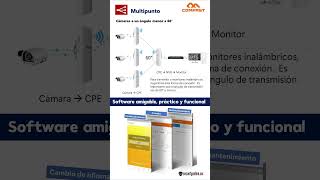 Radio WIFI exterior Comfast CF-E130N de 2.4 a 2.7 GHz, Punto a punto de hasta 3 KM